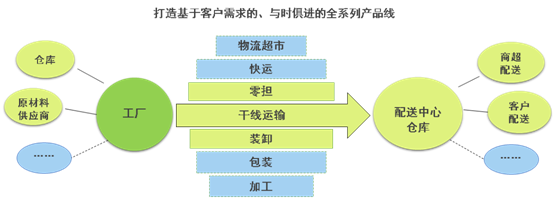 携手同行，共创辉煌——热烈庆贺联合运输荣膺国家AAAA级物流企业！